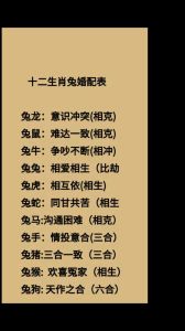 四大生肖爱情传奇：兔蛇鸡猪共谱浪漫恋曲