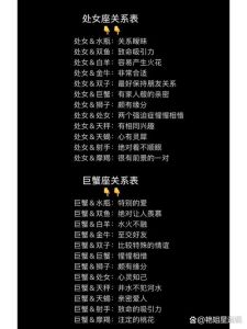 揭秘星座内心世界：巨蟹坚韧处女细腻天蝎激情摩羯稳重