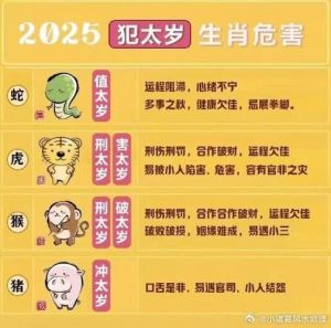 2025年运势大揭秘：白羊鼠天秤狗四大幸运星！