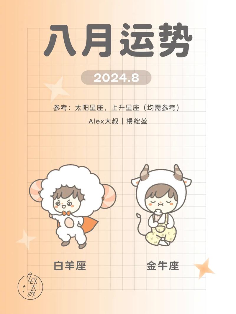 2025财运巅峰：白羊猴龙金牛如何把握偏财？
