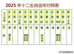 破解霉运，开启转运之旅！