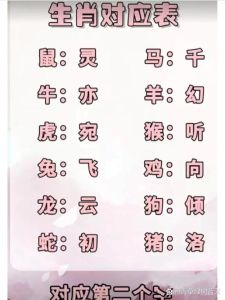 2025年四大生肖星座转运，事业财富双丰收！