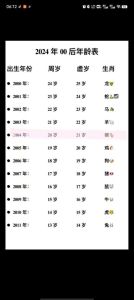 生肖运势解析：今日运势起伏，属牛大吉，属猪需谨慎