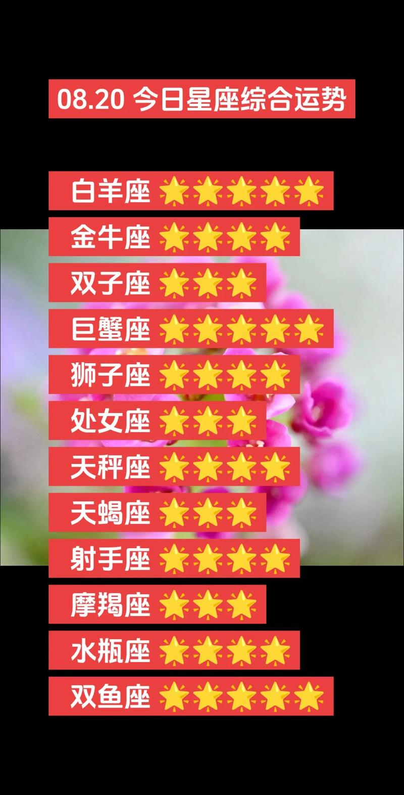 2025星座旅行运势：白羊勇敢金牛稳定双子好奇巨蟹温馨