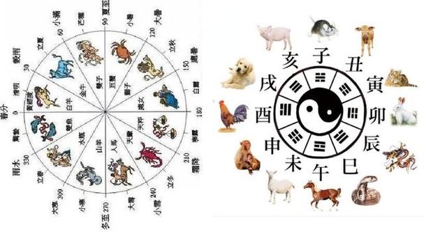 2025年生肖鼠龙猴及狮子座财运事业双丰收指南