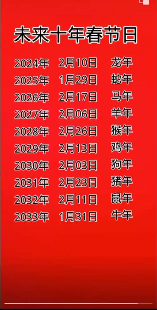 2025龙年：生肖星座财富运势大提升，抓住时机翻倍！