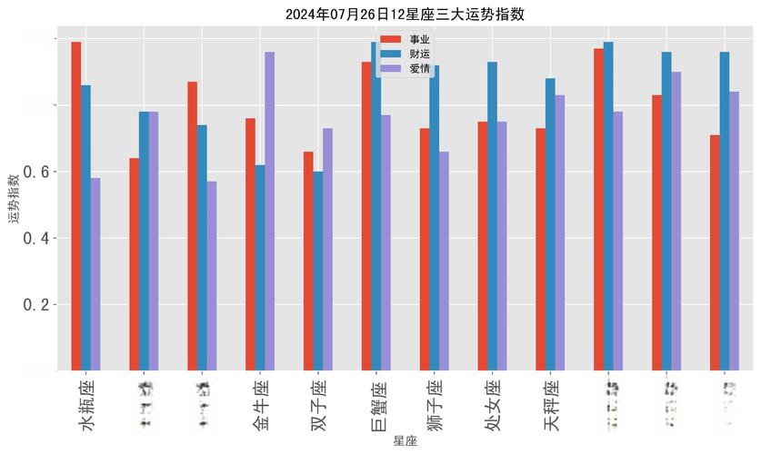 2024年12月27日星座运势揭秘：水瓶双鱼白羊运势详析
