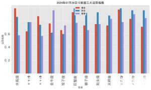 2024年12月27日星座运势揭秘：水瓶双鱼白羊运势详析