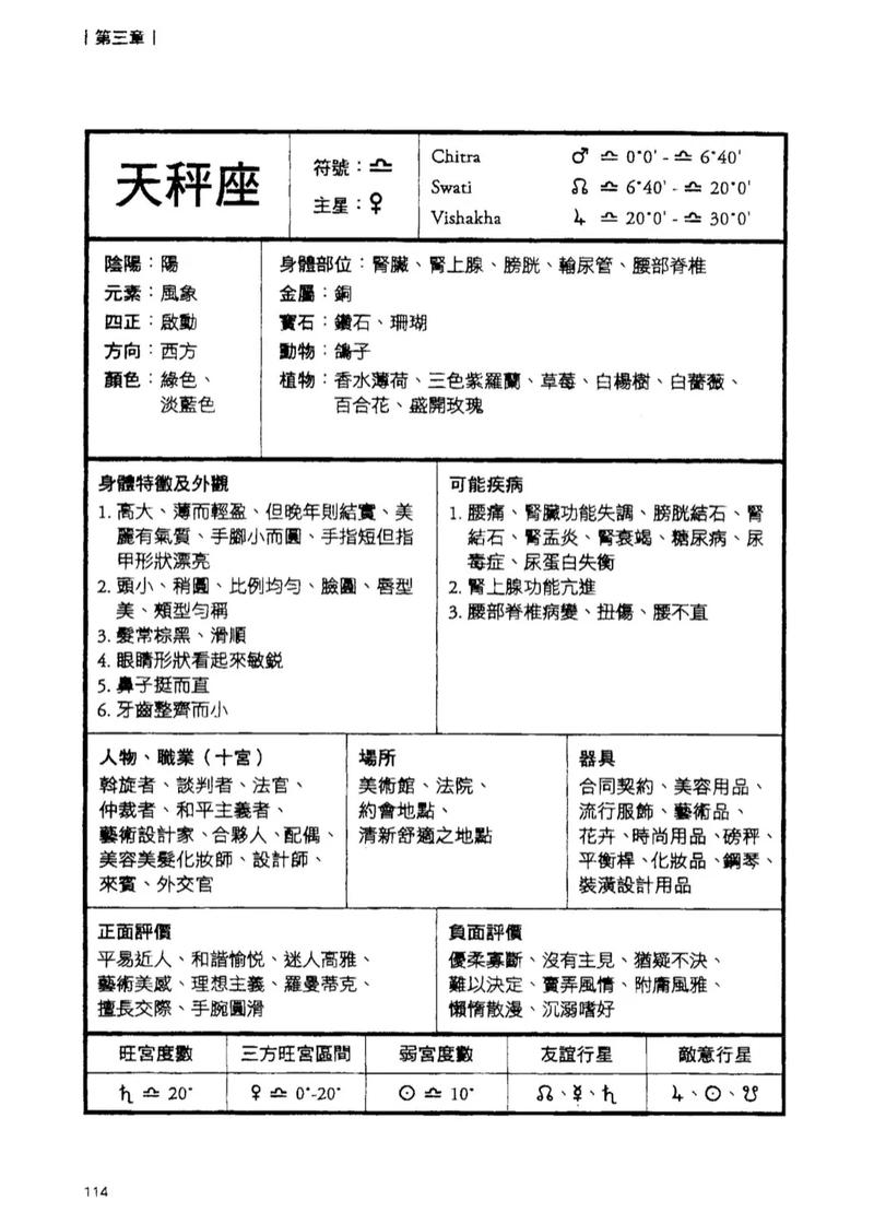 2025年星座生肖感情变化：四大星座生肖的花心与真爱探寻