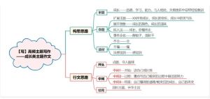 2025白羊蜕变之旅：星象影响下的成长与爱情