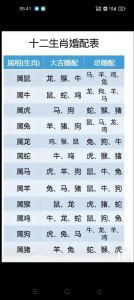 2025年星座生肖情感运势指南：挑战与机遇并存