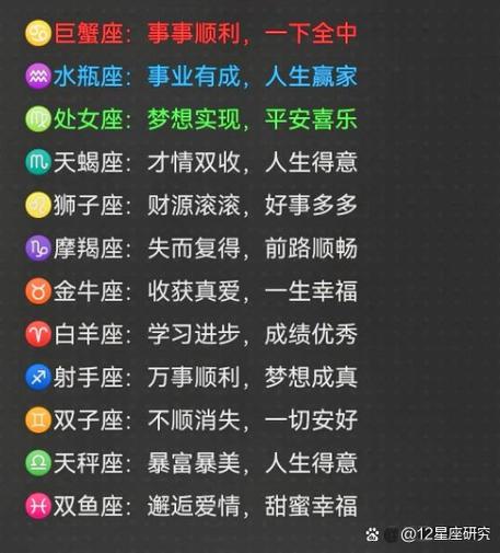 1月星座运势揭秘：天蝎翻身，哪些星座好运降临？