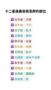2025年星座生肖爱情挑战：双鱼巨蟹天蝎羊如何寻平衡？