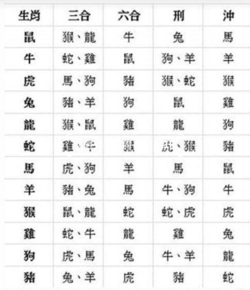2025星座生肖配对：女性友谊新花绽放！