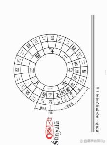 风水揭秘：十富地与十贵地特征解析