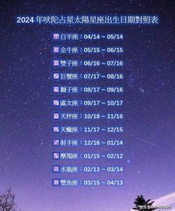 12月星座运势盘点：双鱼丰收，天秤甜蜜，狮子事业高峰！