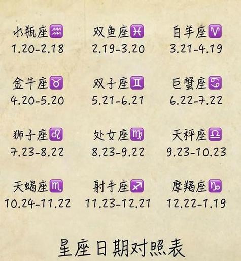12星座生肖运势盛，爱情甜蜜，事业财运旺！