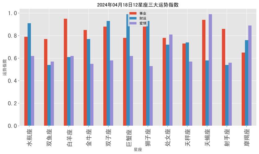 12月28日十二星座运势揭秘：活力财源，爱情事业两旺！