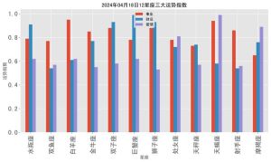 12月28日十二星座运势揭秘：活力财源，爱情事业两旺！
