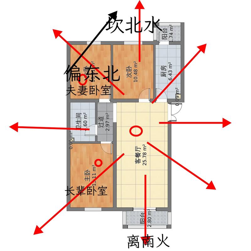 现代家居风水布局秘籍：传统智慧，现代宜居空间