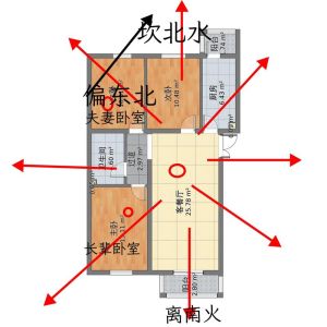 现代家居风水布局秘籍：传统智慧，现代宜居空间