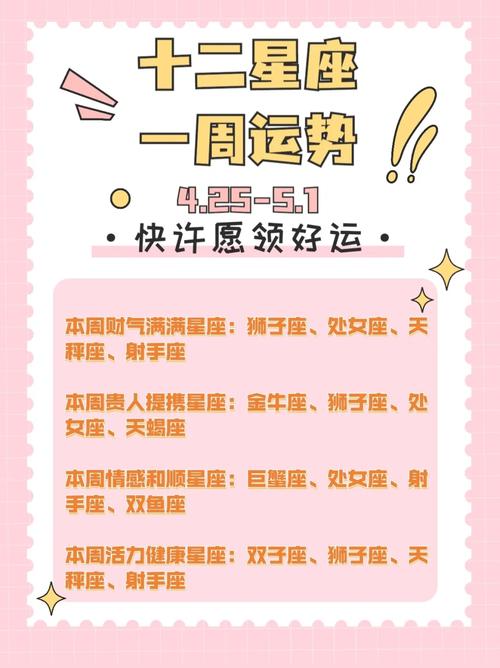 2025年生肖星座运势：财富好运指引新年！