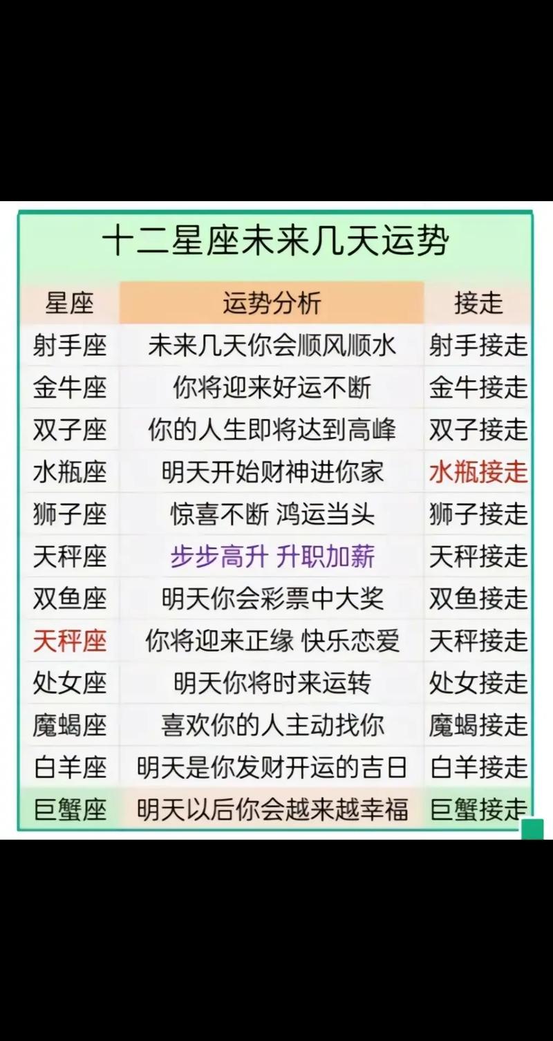 2025年生肖星座运势：财富密码与贵人助力揭秘！