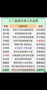 2025年生肖星座运势：财富密码与贵人助力揭秘！