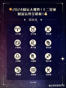 2025年财运高峰：四大生肖星座财富运势解析