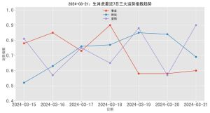 12月30日后，四个生肖运势大逆袭，狗年事业腾飞！