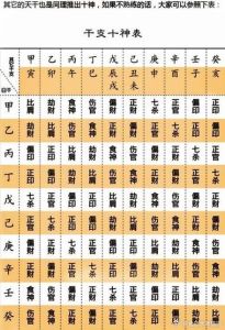 十神揭秘：命运密码与性格走向解析
