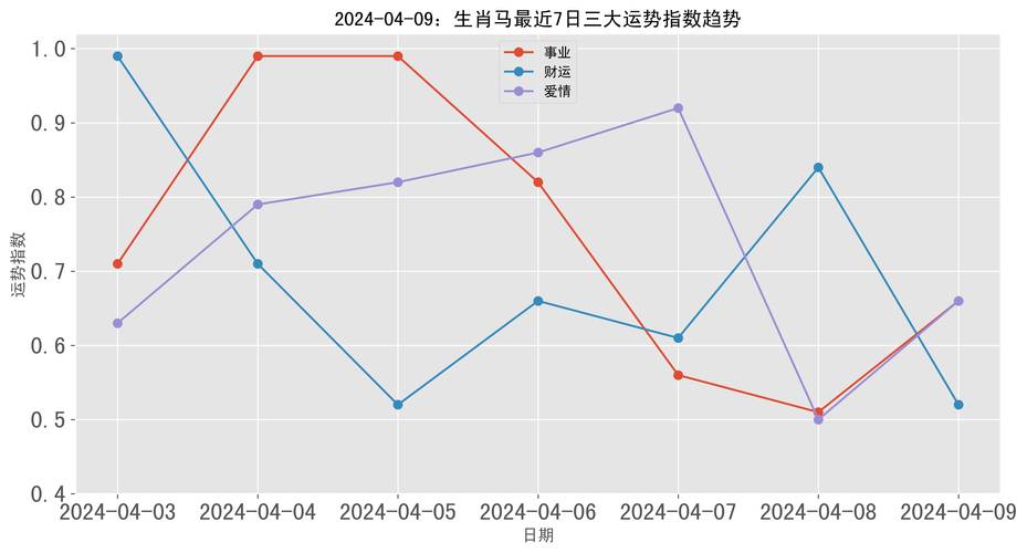 2024年12月29日生肖运势揭秘：事业财运健康爱情全解析