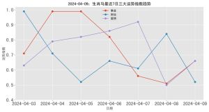 2024年12月29日生肖运势揭秘：事业财运健康爱情全解析