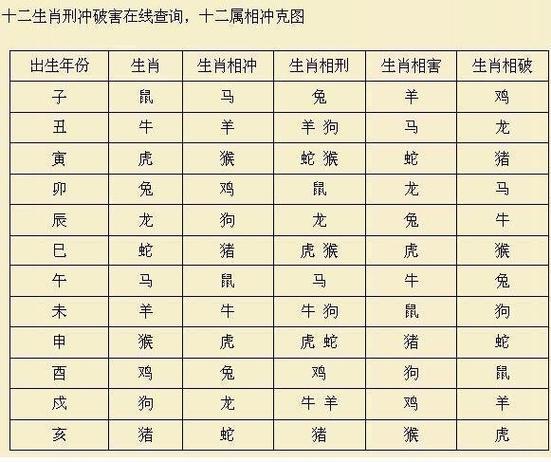 12月生肖好运指南：鼠牛龙猴丰收季