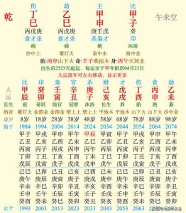 命理揭秘：日主格局定富贵贫贱，枫华大师解析甲木命格之谜