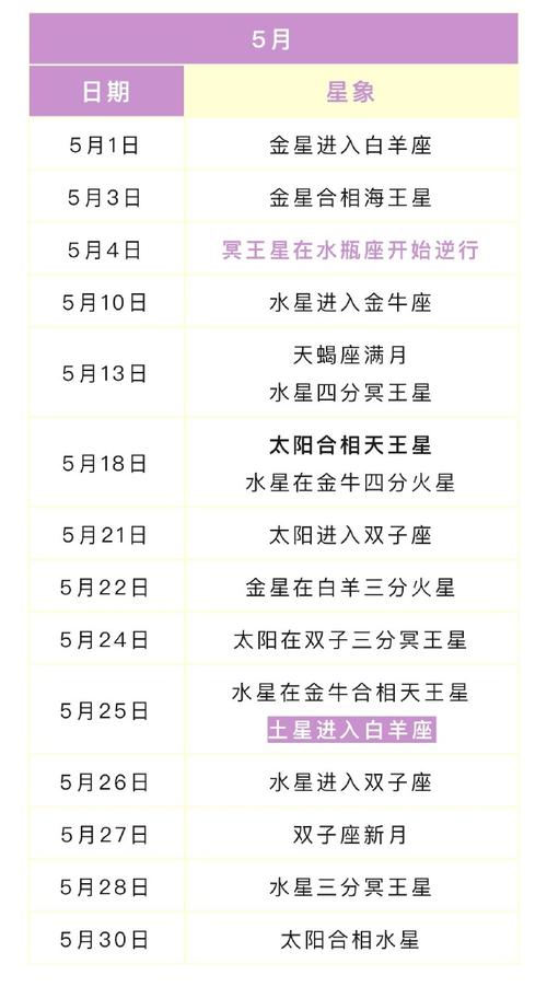 2025年星座生肖财运揭秘：运势攻略指南