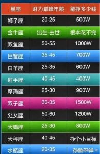 2025年运势揭秘：金牛狮子财运旺，猴兔飞跃财富巅峰