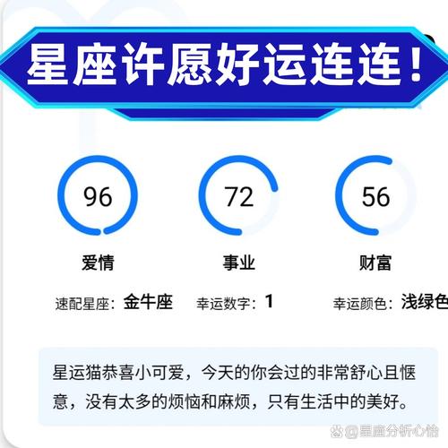 2025年星座生肖运势揭秘：白羊狮子金牛虎生肖财运事业机遇