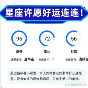 2025年星座生肖运势揭秘：白羊狮子金牛虎生肖财运事业机遇