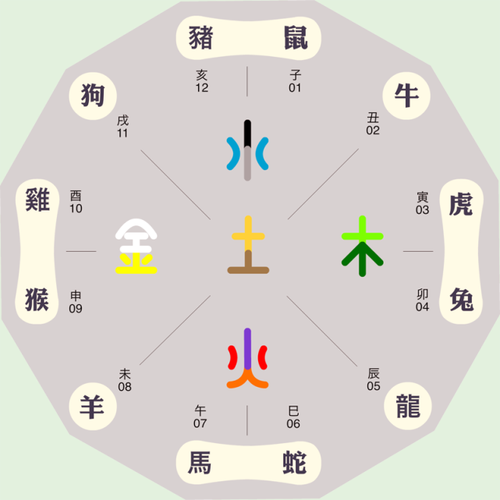 2025运势大爆发：白羊金牛双子蛇生肖财富升迁指南