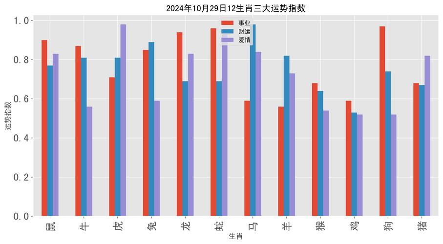 2024年12月29日生肖运势盘点：你的好运在哪里？