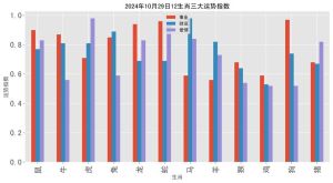 2024年12月29日生肖运势盘点：你的好运在哪里？