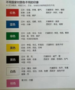 揭秘色彩性格密码：红黄蓝绿背后的心理秘密