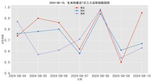 2025年运势大解析：星座生肖交织，财富事业双丰收！