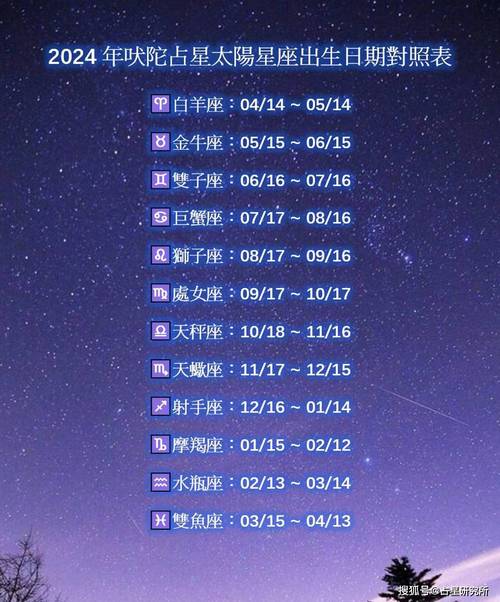 2025年星座运势：机遇与挑战并存，十二星座展望新篇章