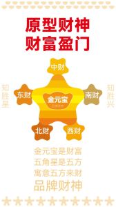 全方位财运提升攻略：心态+技能+理财+人脉，开启财富之旅！