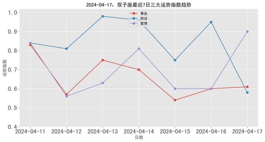新年星座运势：挑战与机遇并存，星座们如何迎接新挑战？