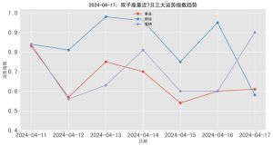 新年星座运势：挑战与机遇并存，星座们如何迎接新挑战？