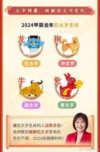 2024年生肖运势揭秘：鼠牛虎旺运，兔龙蛇社交佳！
