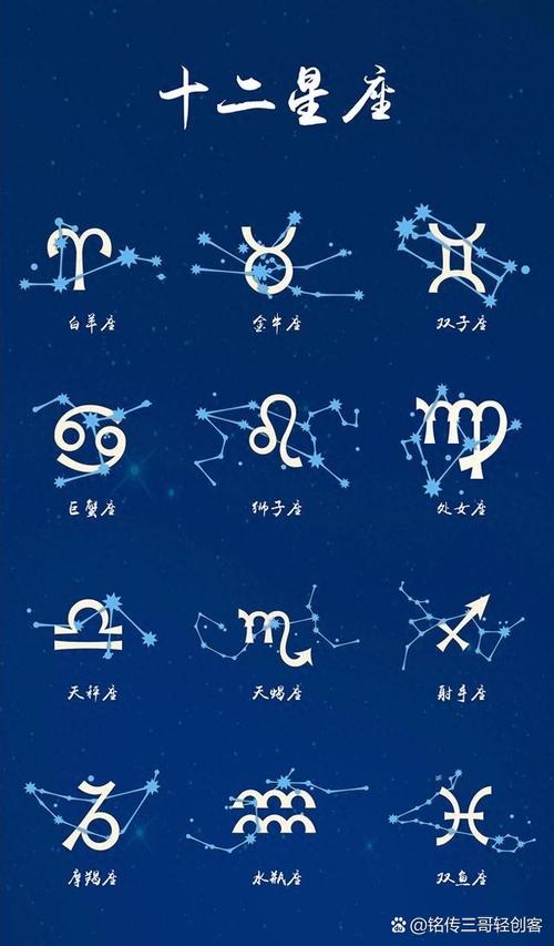 揭秘：12星座中逼人分手的高手星座！
